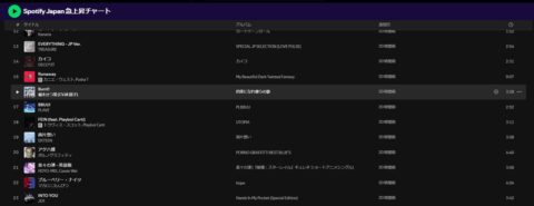 虹ヶ咲「Burn!!」がSpotify急上昇チャート入り!